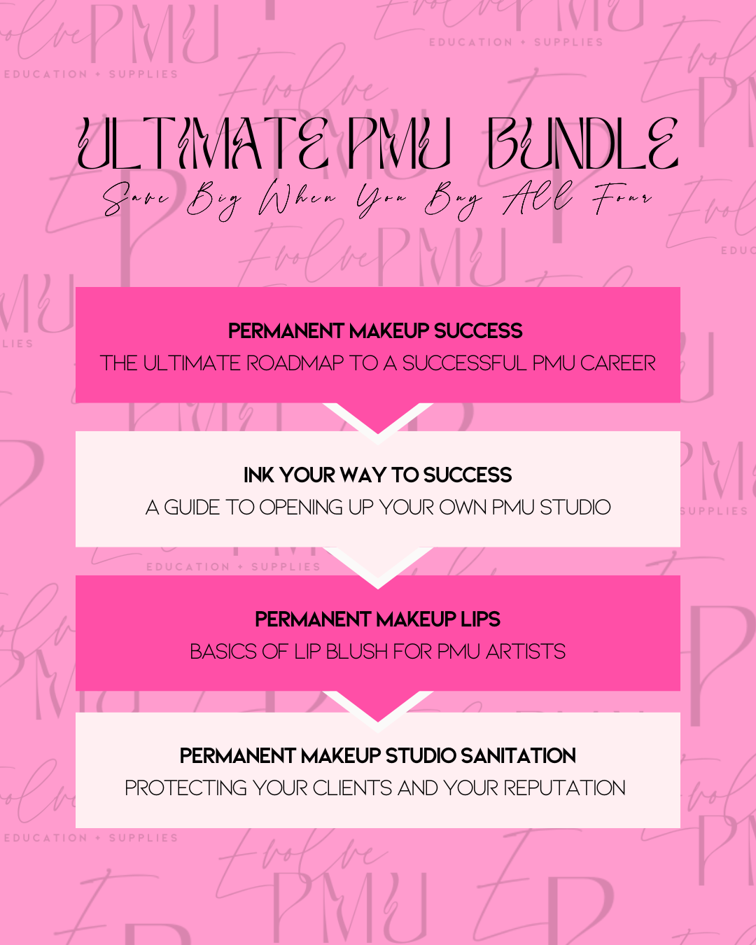 Ultimate PMU Bundle