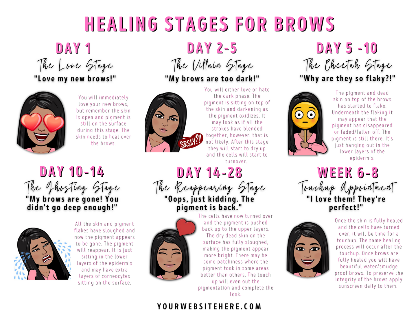 Brow Client Preparation Packet